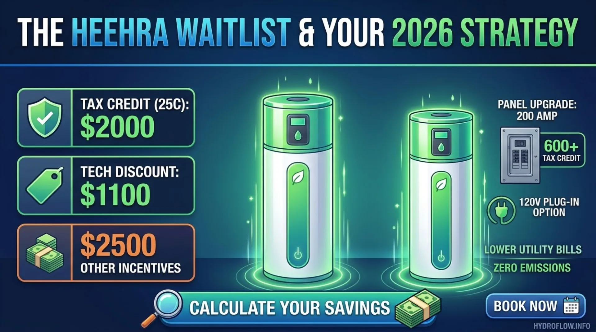 HEEHRA waitlist and 2026 rebate stack infographic—tax credit, TECH discount, Bay Area incentives, and heat pump water heaters